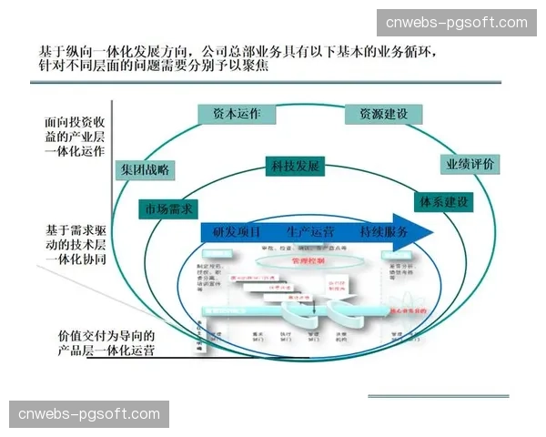 当前阶段运营方强化多部门协同机制，构建一体化响应流程